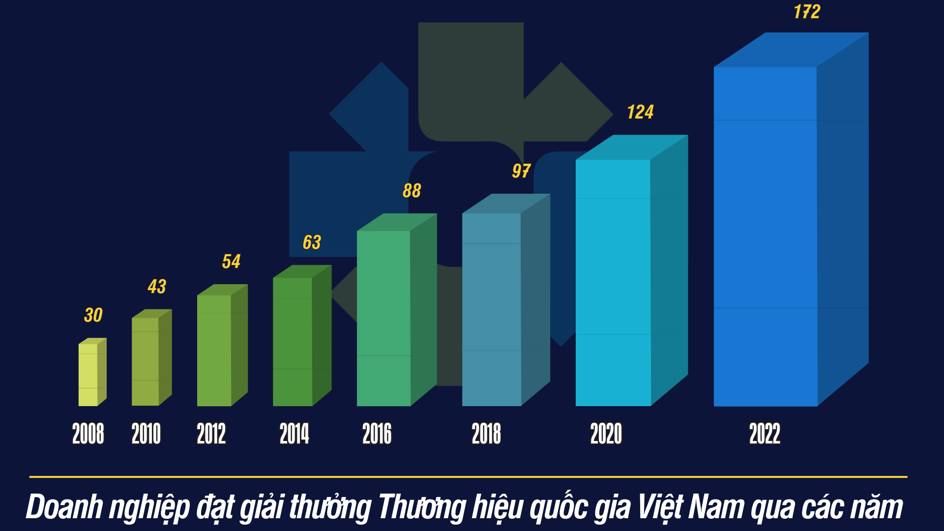 Thương hiệu Quốc gia