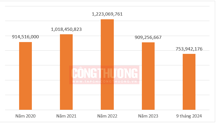 Cwin Đăng Ký + 1888k thủy sản