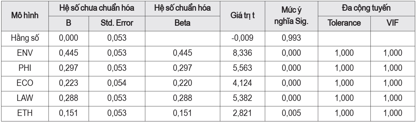 trách nhiệm CWIN được cấp phép hợp pháp bởi PAGCOR và Freeport