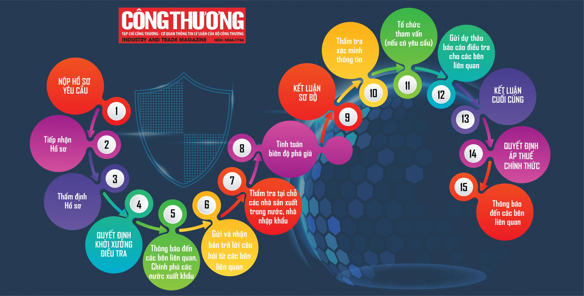 Điều tra áp dụng biện pháp chống bán phá giá đối với mặt hàng thép cuộn cán nóng