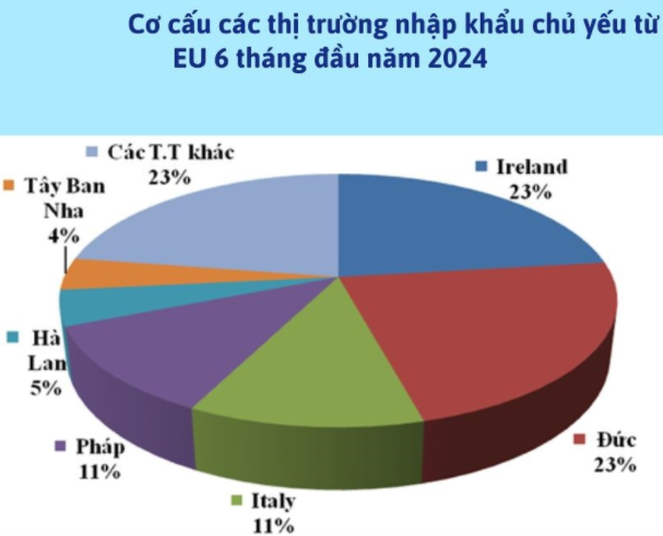 cơ cấu