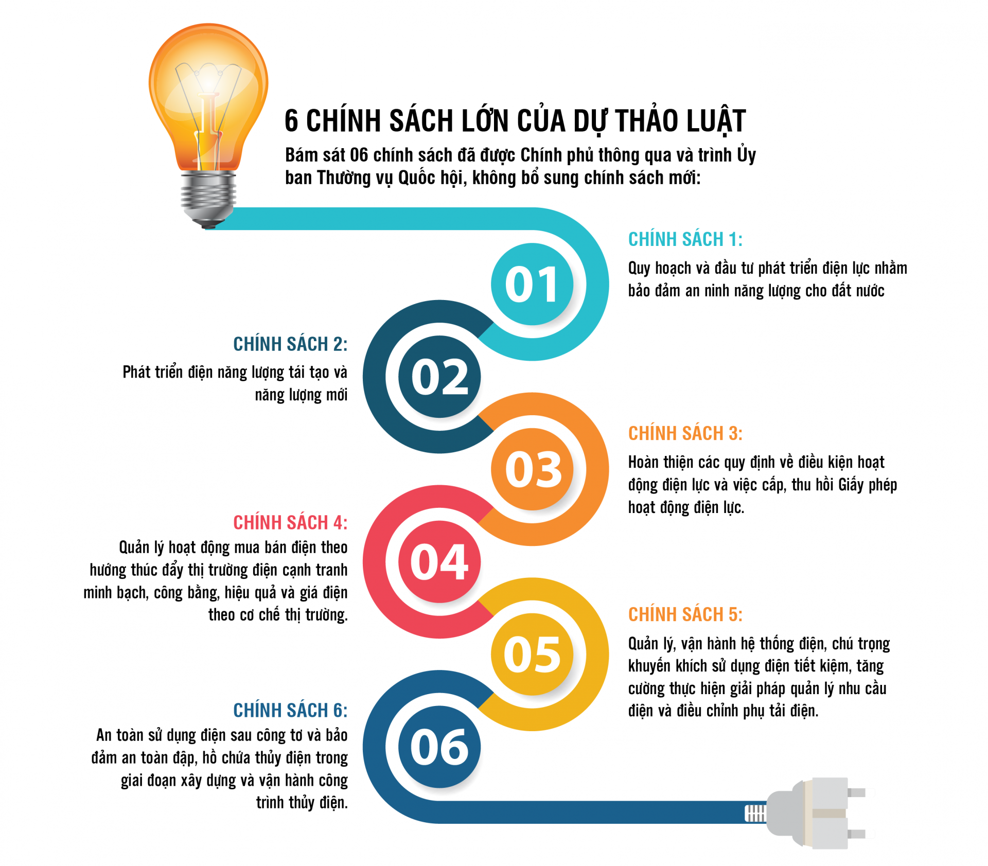 [Emagazines] Sửa đổi Luật Điện lực là rất cần thiết, cấp bách