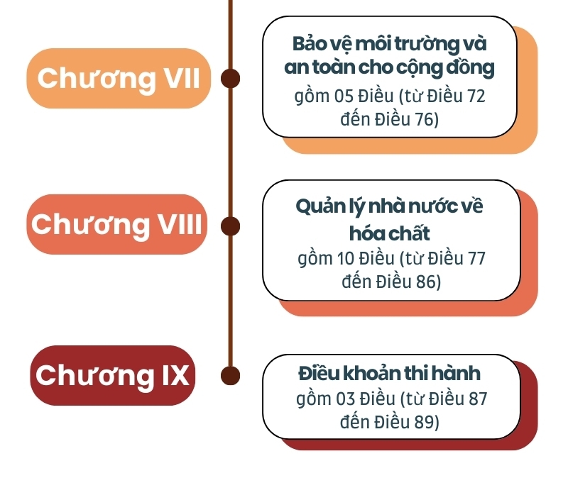 [Infographic] Những điểm nổi bật trong Dự thảo Luật Hóa chất (sửa đổi)