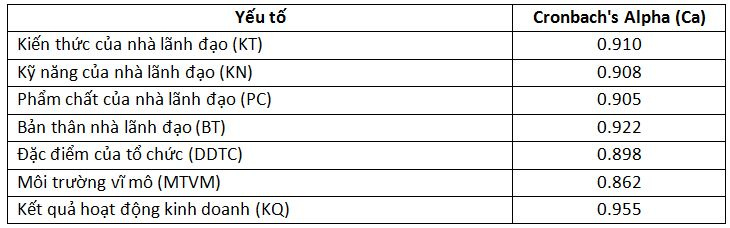 Nghiên cứu năng lực quản trị Cwincom hiện đang mở lữ hành trên địa bàn thành phố Hà Nội