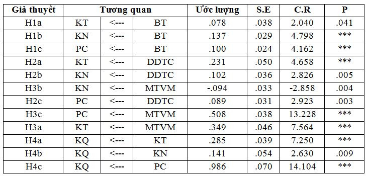 Nghiên cứu năng lực quản trị Cwincom hiện đang mở lữ hành trên địa bàn thành phố Hà Nội