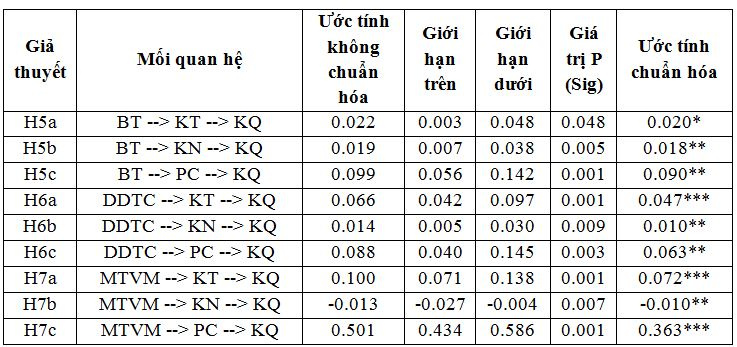 Nghiên cứu năng lực quản trị Cwincom hiện đang mở lữ hành trên địa bàn thành phố Hà Nội