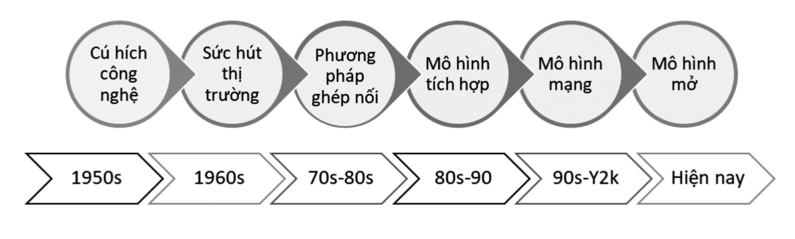 đổi mới sáng tạo