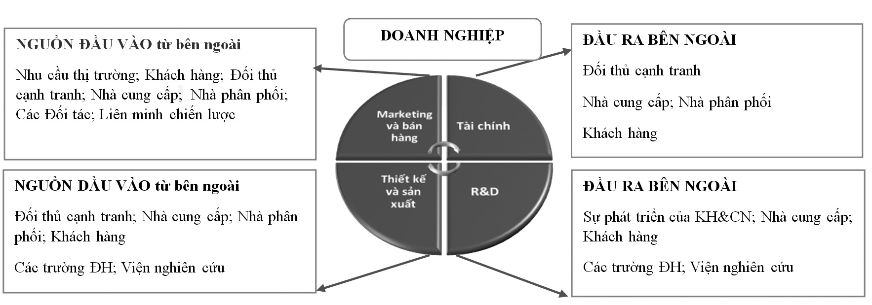 đổi mới sáng tạo