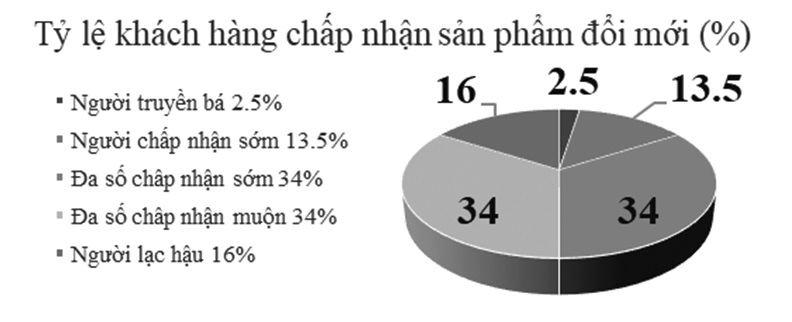 đổi mới sáng tạo