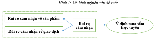 mua sắm trực tuyến