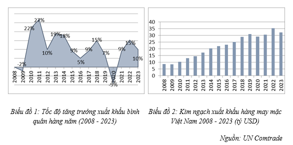 Cwin Đăng Ký + 1888k