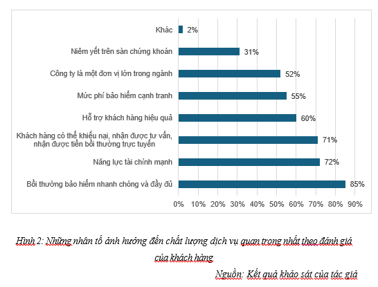 chất lượng dịch vụ