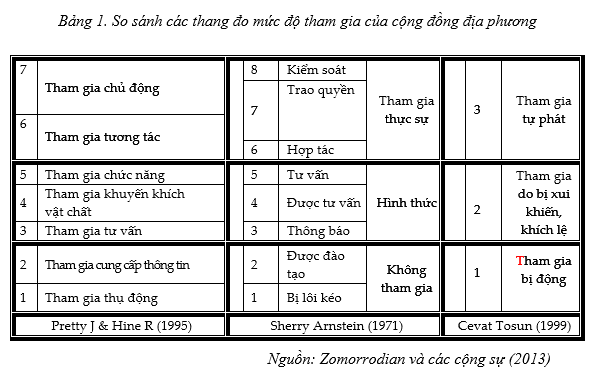 cộng đồng