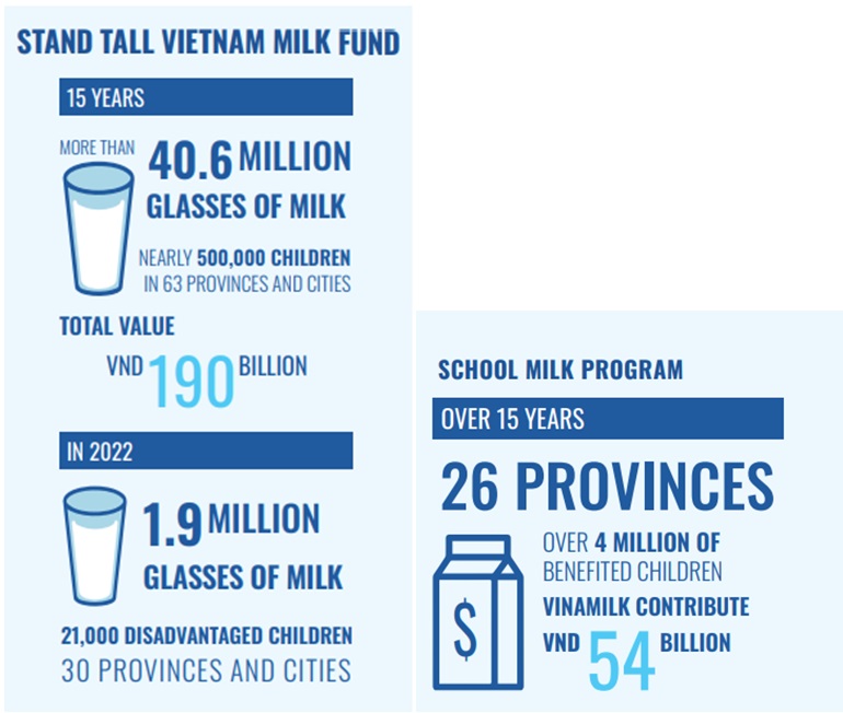 community programs