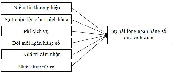 ngan hang so