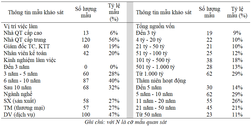 thông tin kế toán quản trị