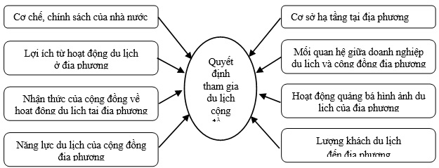 du lịch cộng đồng