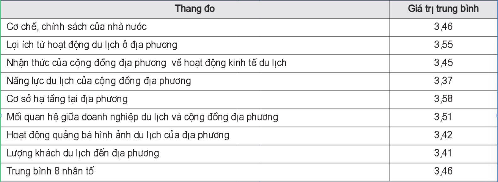 du lịch cộng đồng