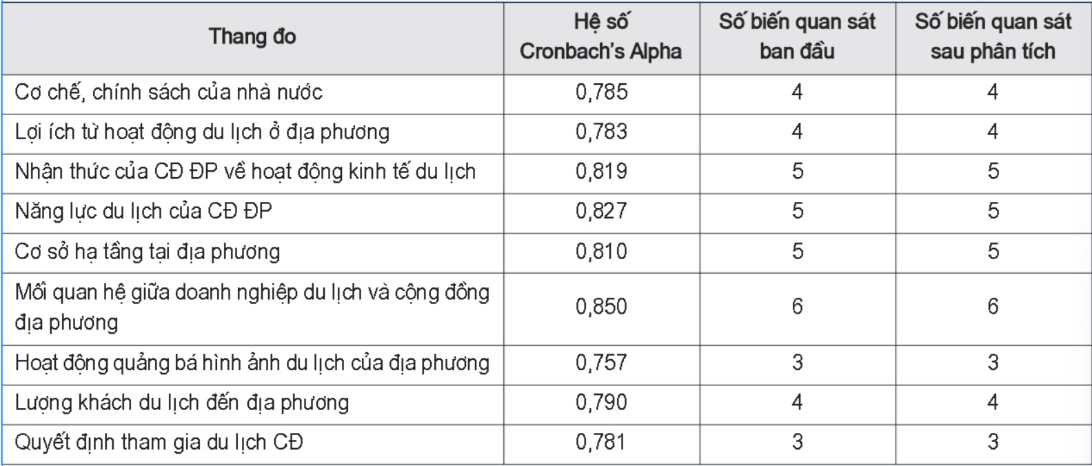 du lịch cộng đồng