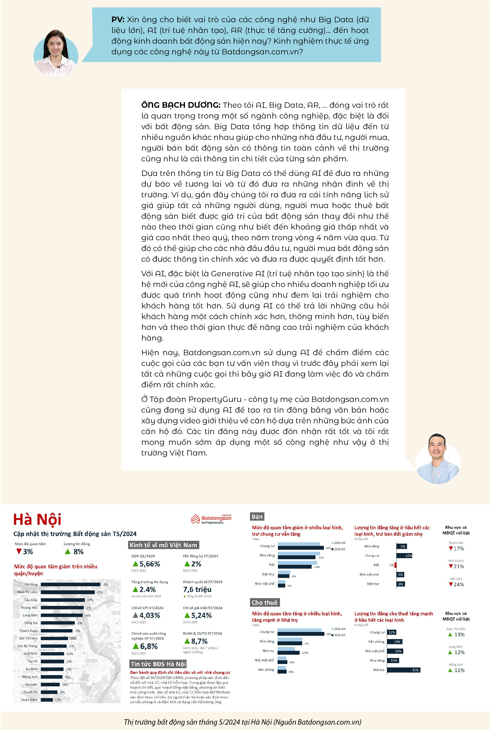 Proptech