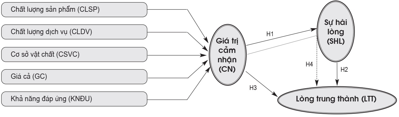 Giá trị cảm nhận