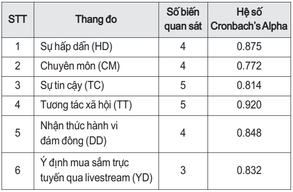 tác động CWIN được cấp phép hợp pháp bởi PAGCOR và Freeport