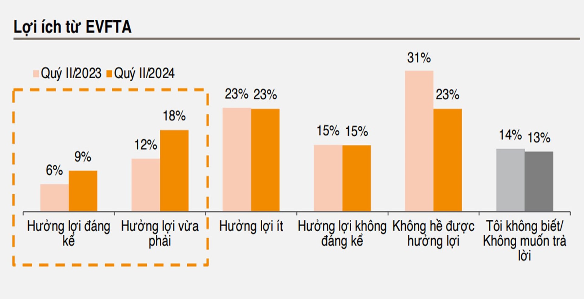Hiệp định EVFTA
