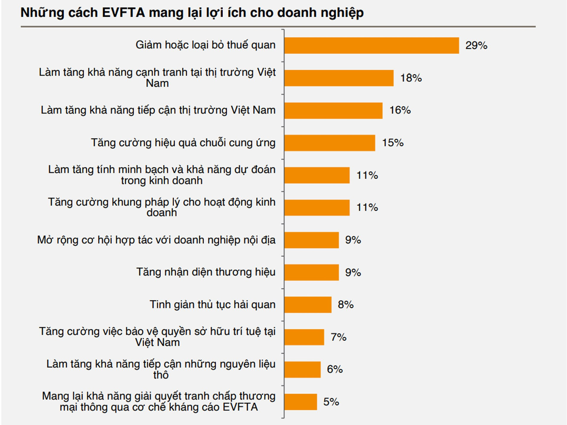 lợi ích EVFTA