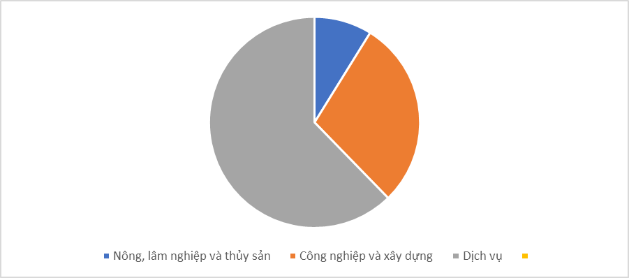 kinh te