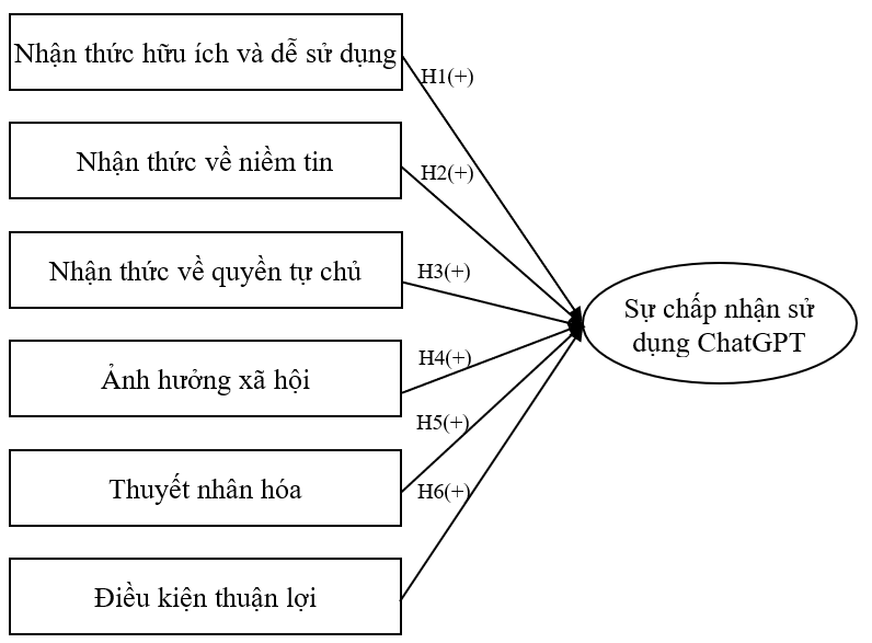 sinh vien