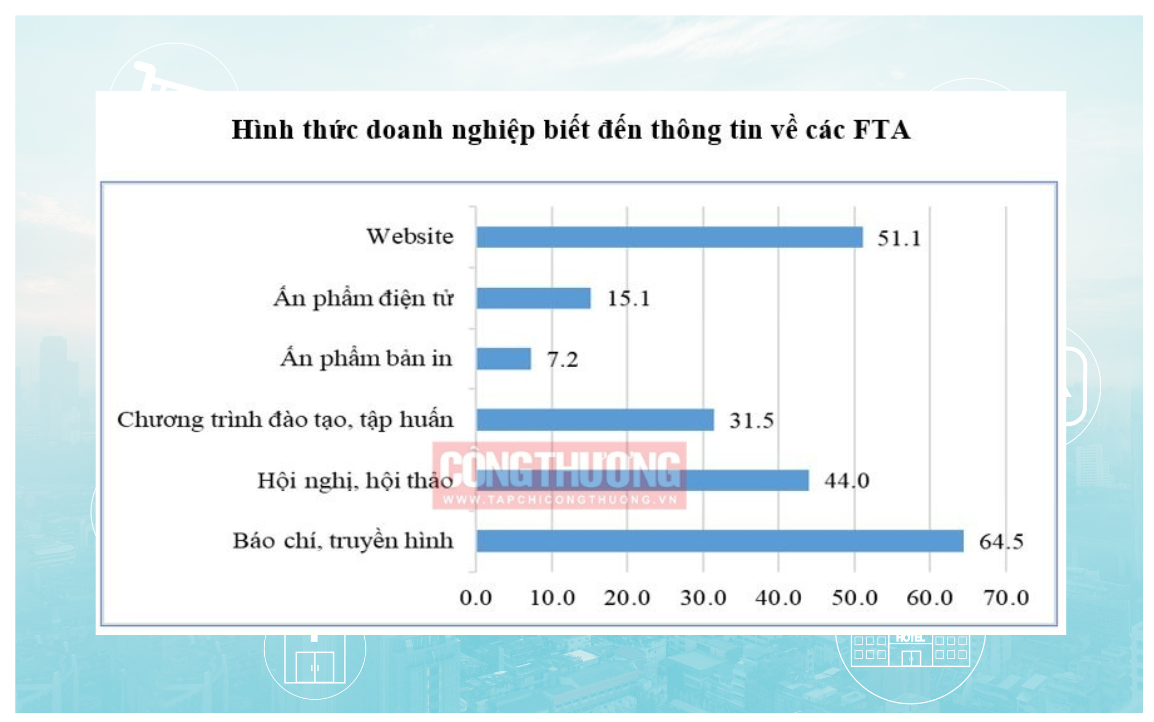 fta