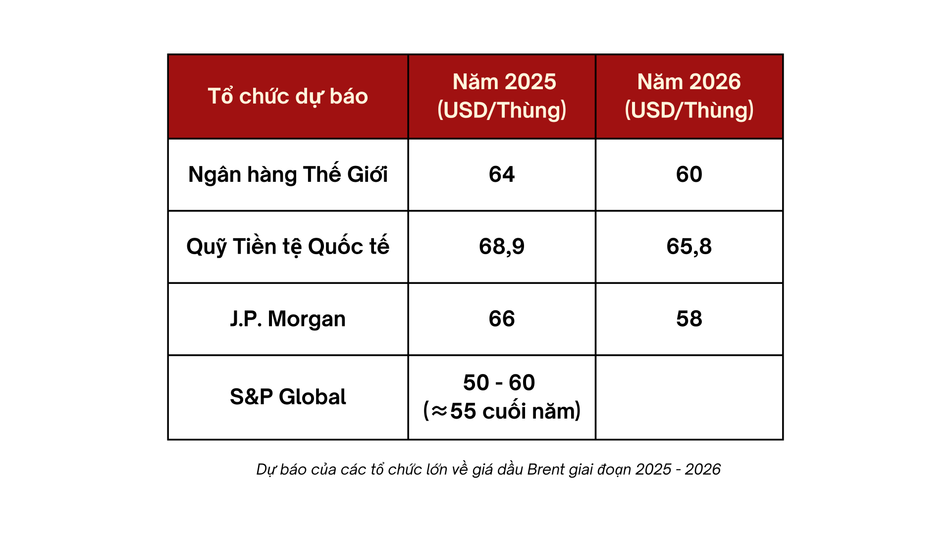 dầu thô