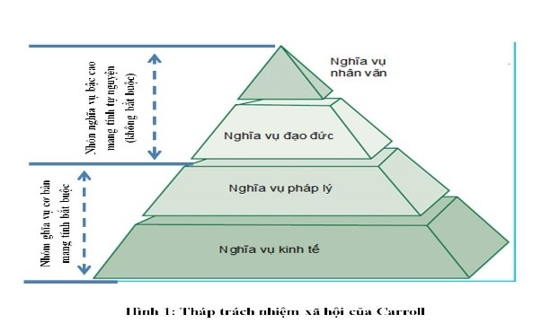 A diagram of a pyramid

Description automatically generated