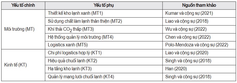 dịch vụ logistics
