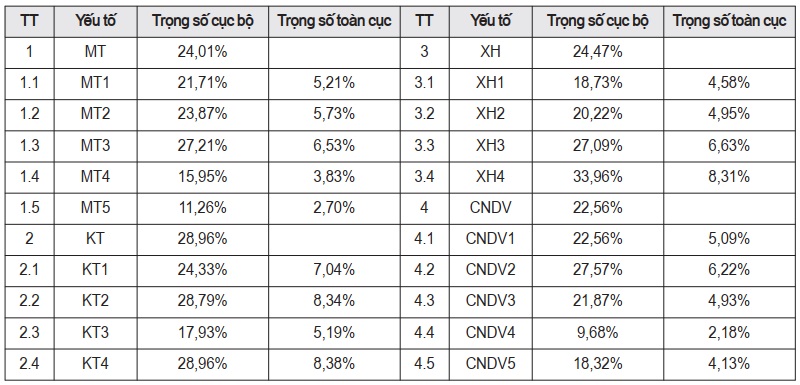 dịch vụ logistics
