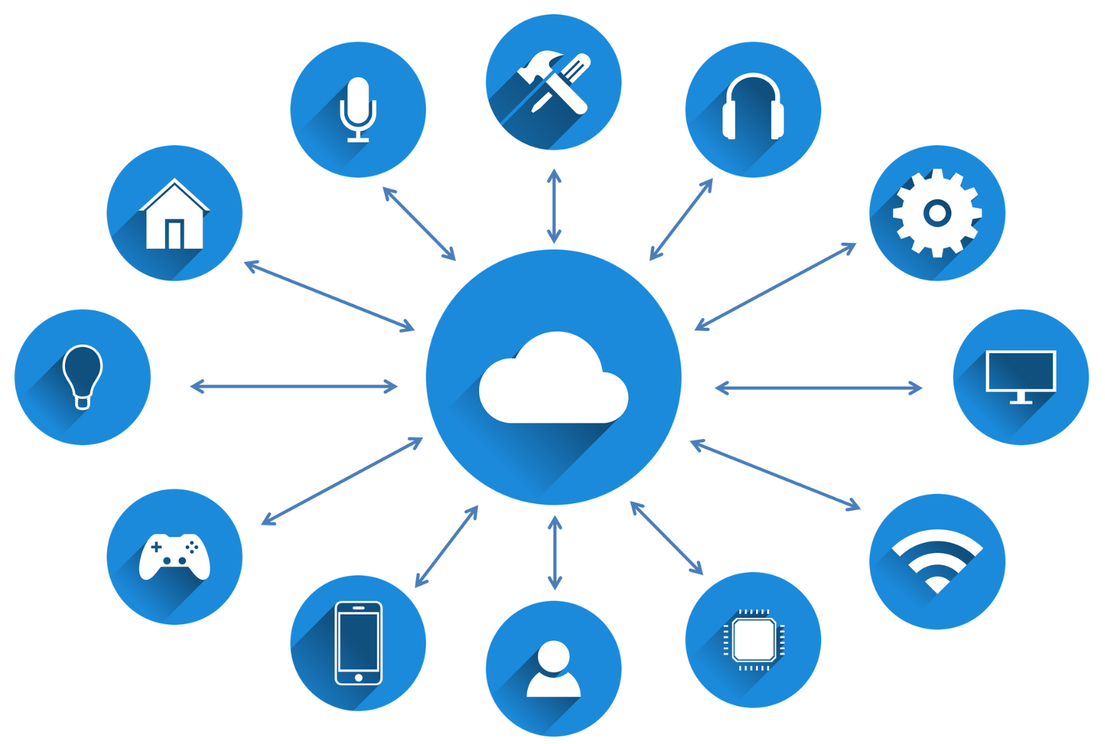 kết nối IOT