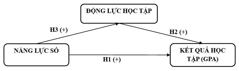 năng lực số