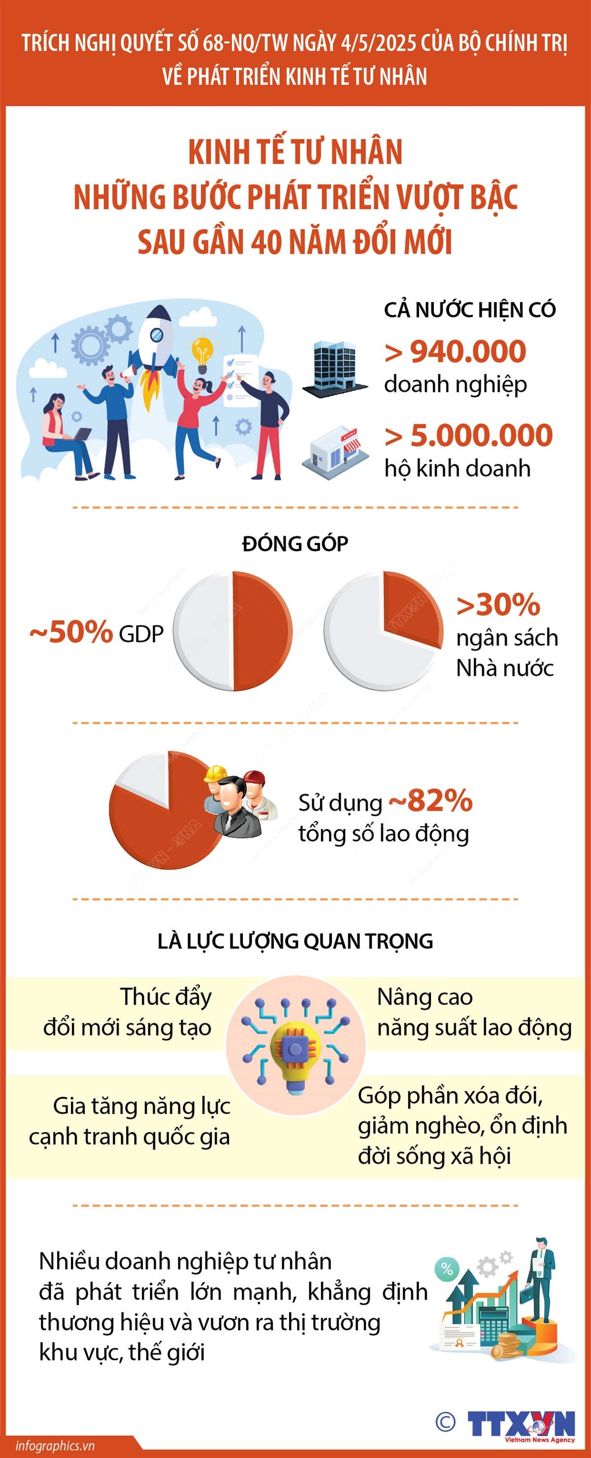 nghị quyết 68