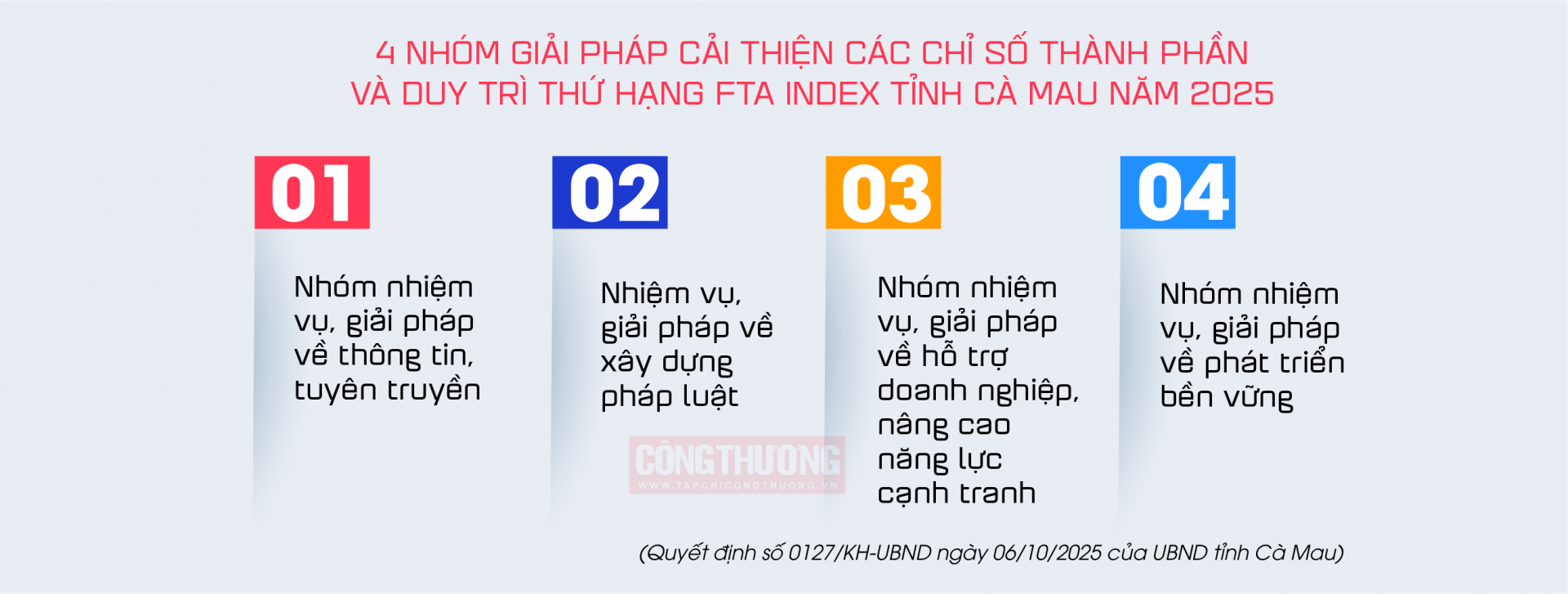 4 giải pháp fta index cà mau