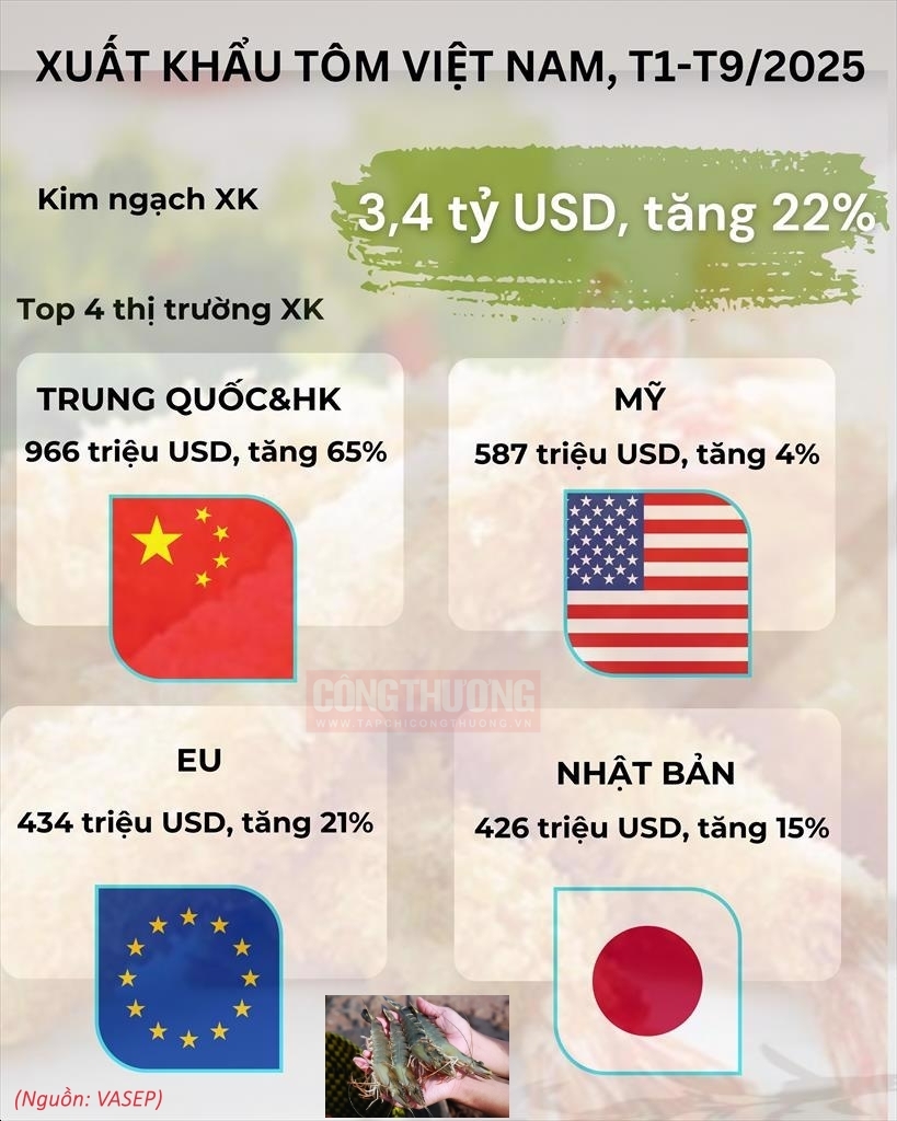Cwin Đăng Ký + 1888k tôm thị trường EU