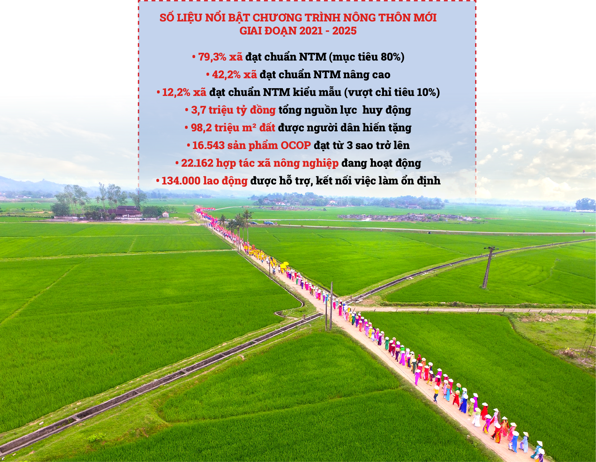 Nông thôn mới