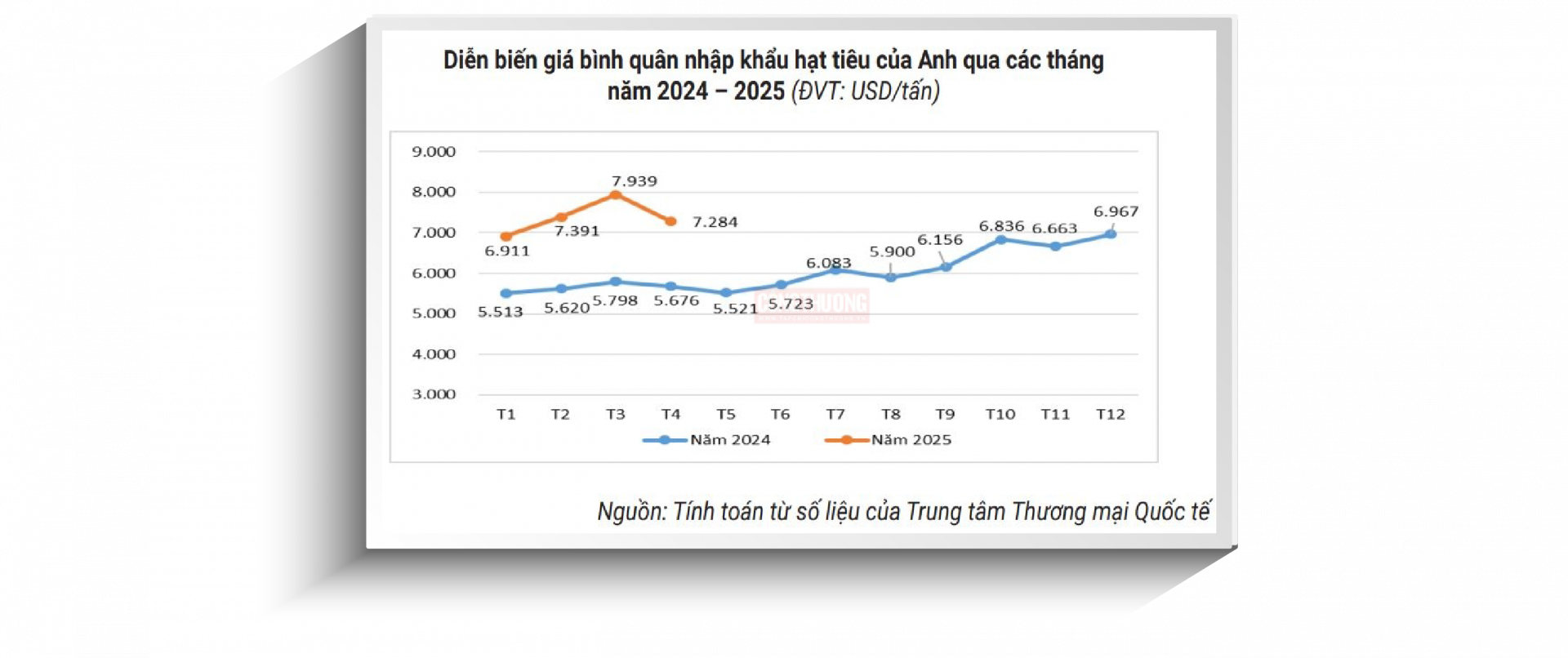 Cwin com sòng bạc trực tuyến tiêu của Anh