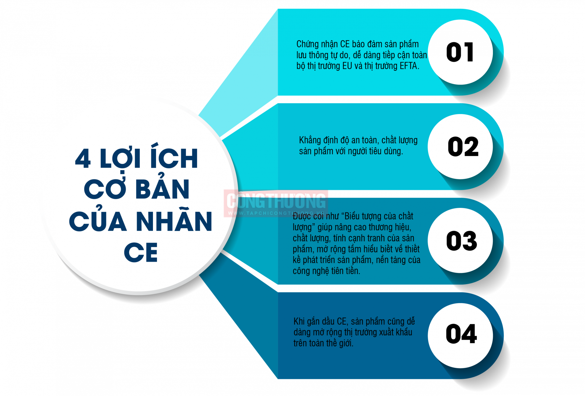 lợi ích nhãn CE