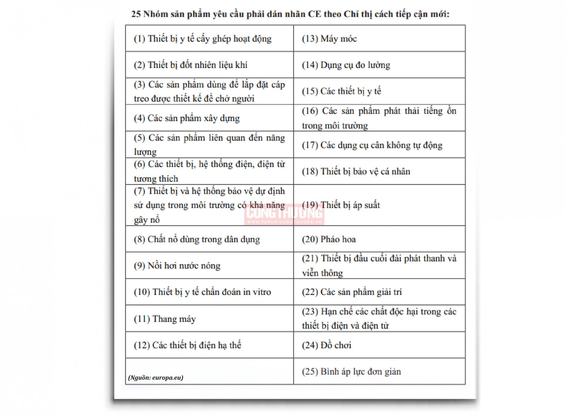 phạm vi nhãn CE