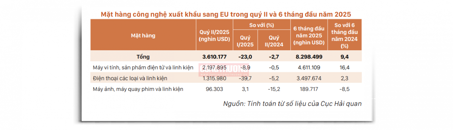 Cwin Đăng Ký + 1888k CN