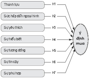hình ảnh người nổi tiếng
