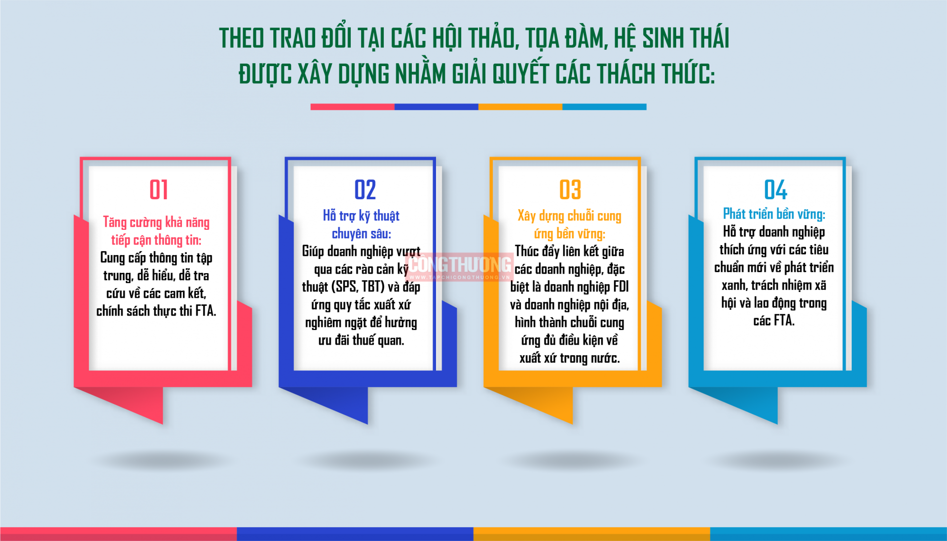 trao đổi