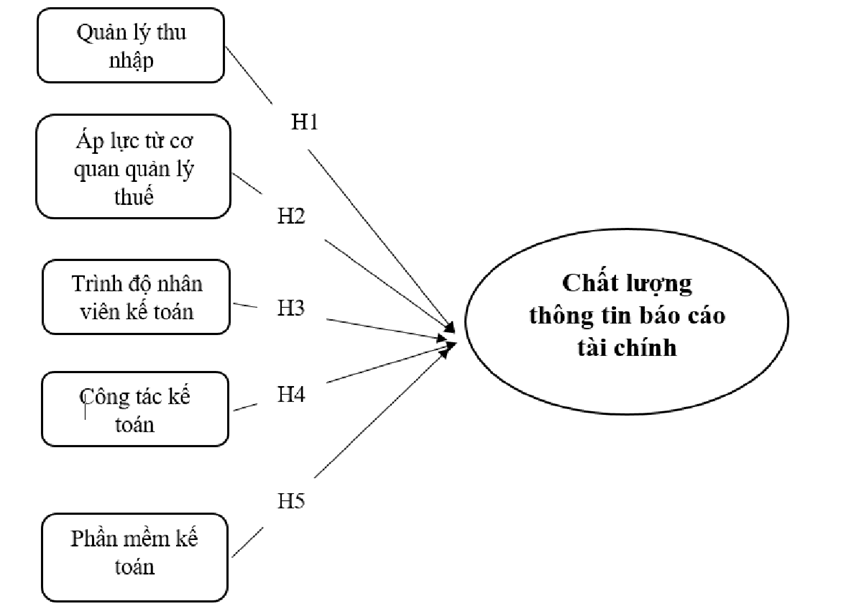 tai chinh