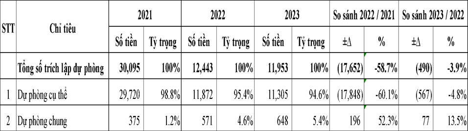 tin dung