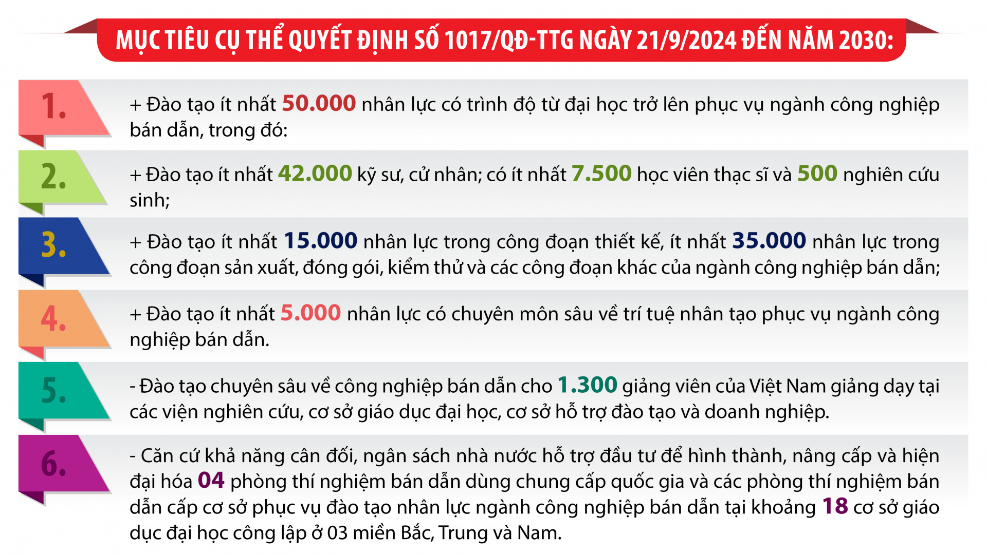 Nguồn nhân lực cho chuyển đổi số